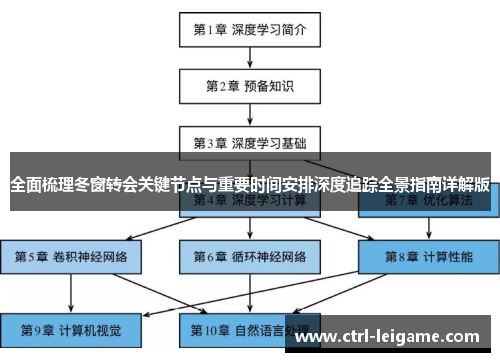 全面梳理冬窗转会关键节点与重要时间安排深度追踪全景指南详解版