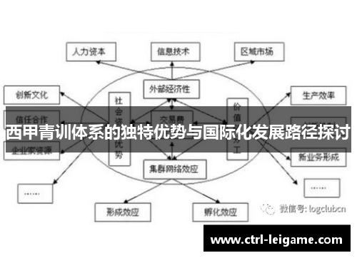 西甲青训体系的独特优势与国际化发展路径探讨