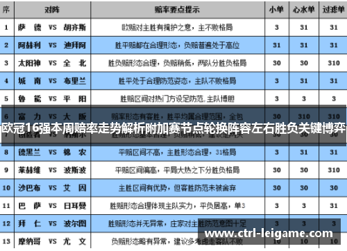 欧冠16强本周赔率走势解析附加赛节点轮换阵容左右胜负关键博弈